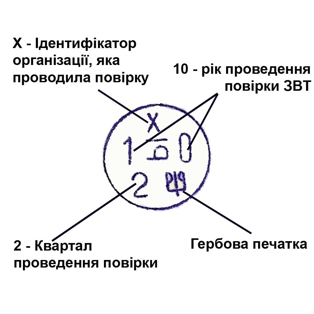 ПОВІРКА ВАГ